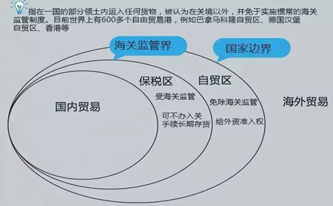 石家莊市自由貿(mào)易區(qū)公司注冊流程